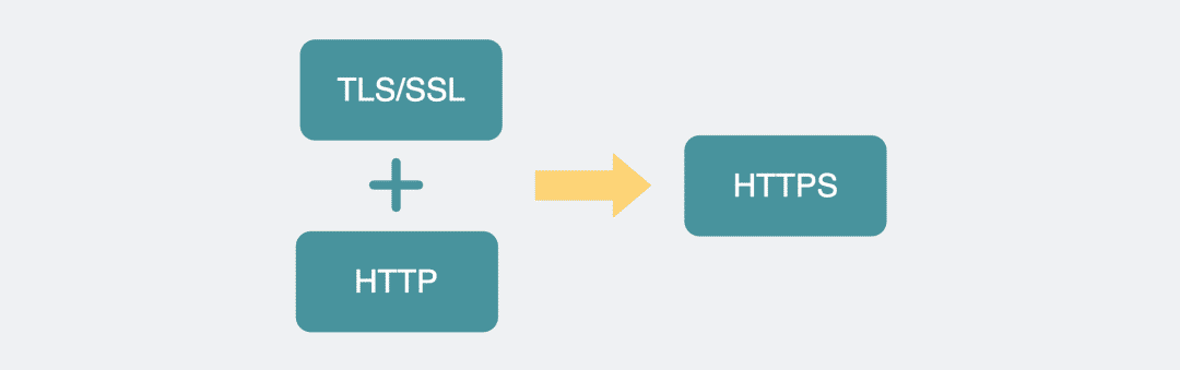 HTTPS 协议简述